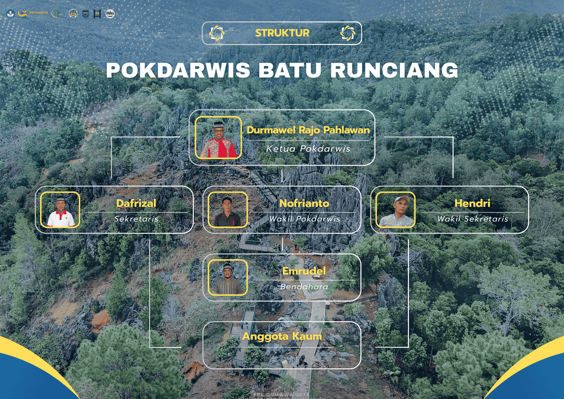 Struktur Organisasi Pokdarwis Silungkang Oso